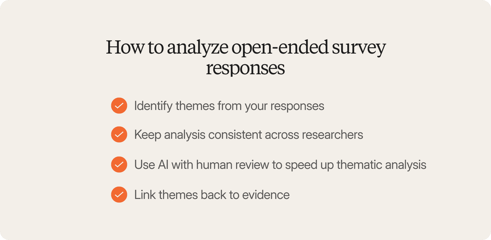 Infographic titled "How to analyze open-ended survey responses" listing four steps: identify themes from your responses, keep analysis consistent across researchers, use AI with human review to speed up thematic analysis, and link themes back to evidence