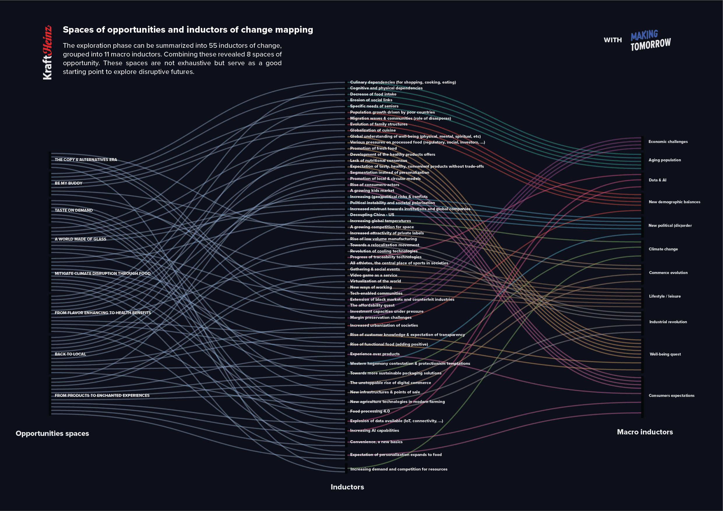 Data visualization project in illustrator