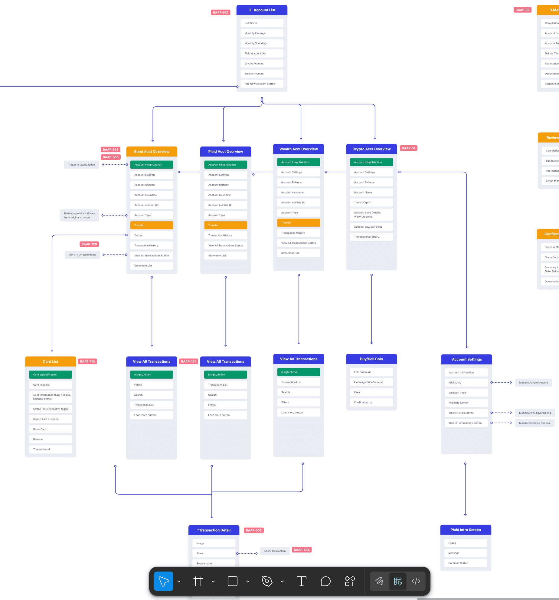 Group of men standing with Sufboard