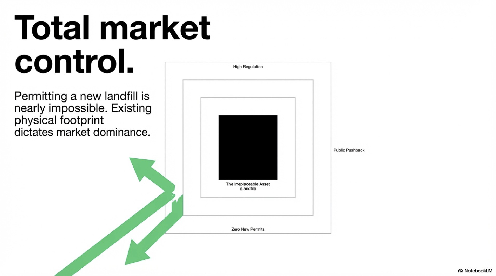 Pricing Power in 2026 | Evaluating Defensive Moats in Waste Management (WM vs RSG)