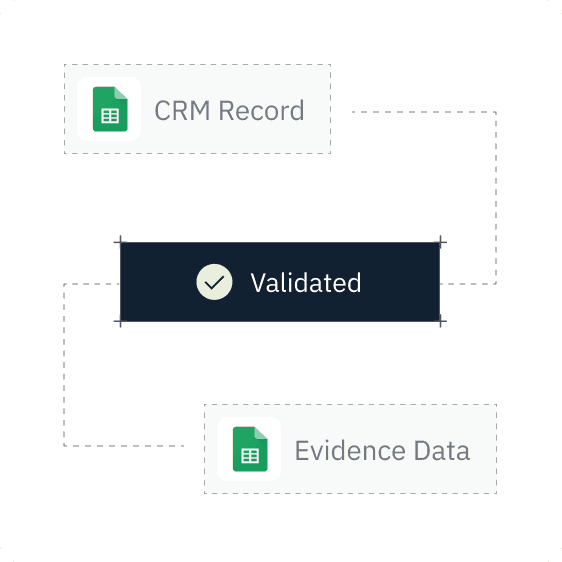 CRM Record validated with Evidence Data