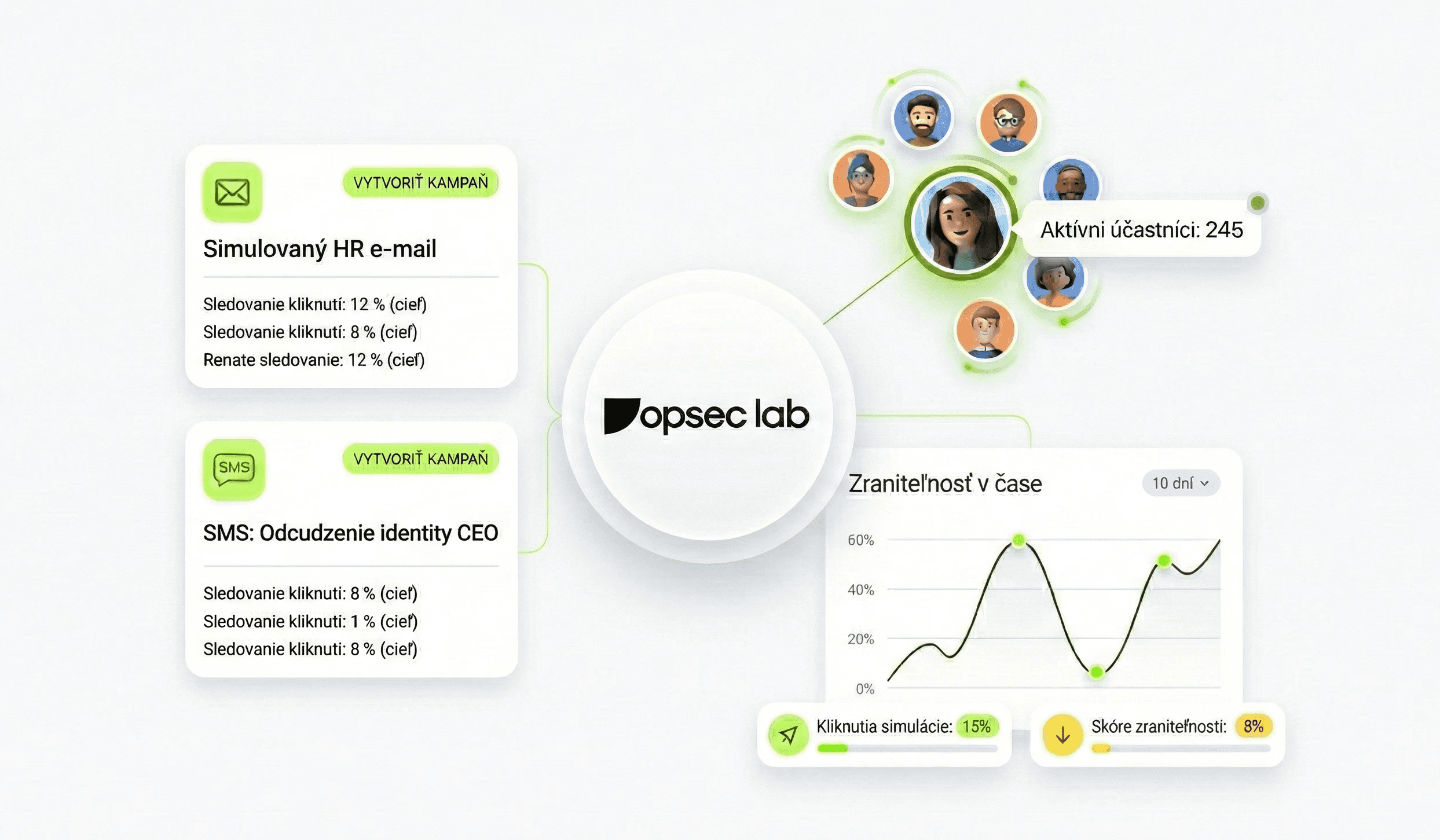 Dashboard showing MRR of $69,897 and 1206 active users with an upward trend graph.