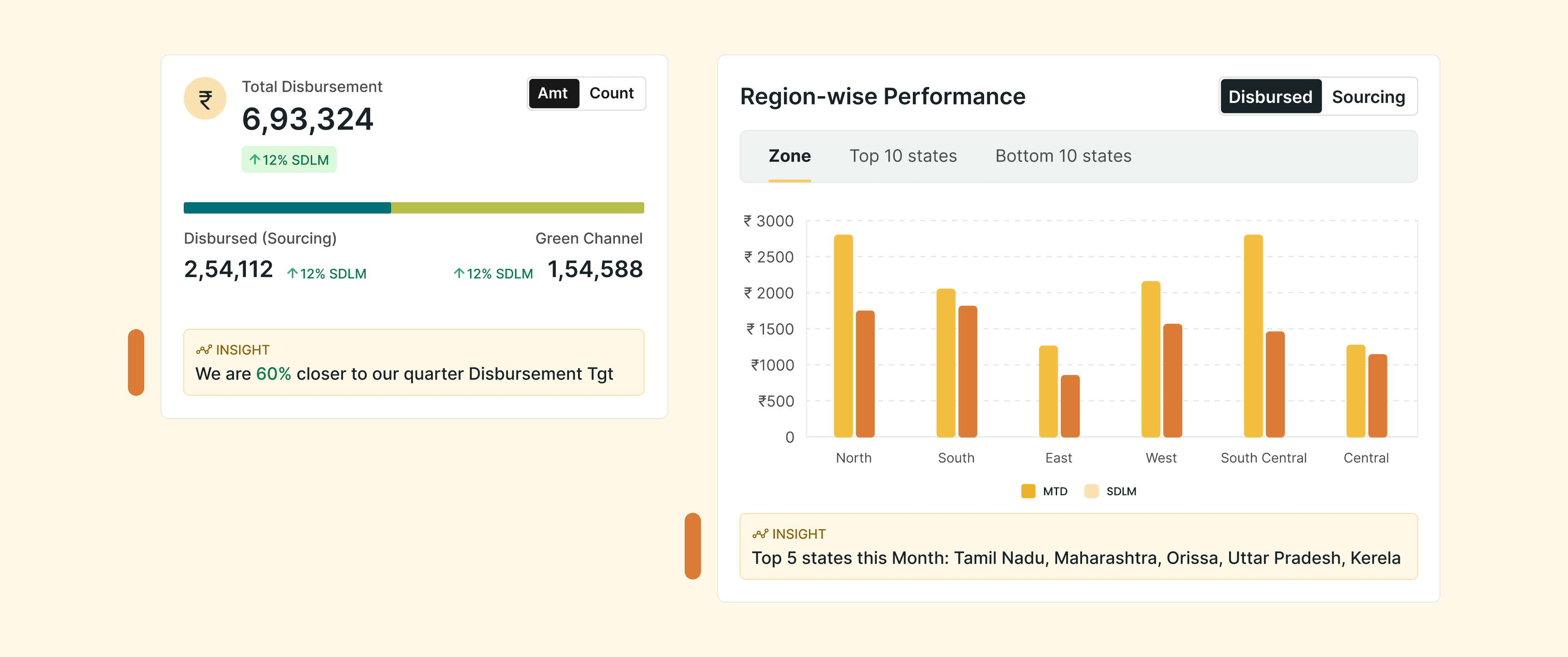 After — Highlight 3