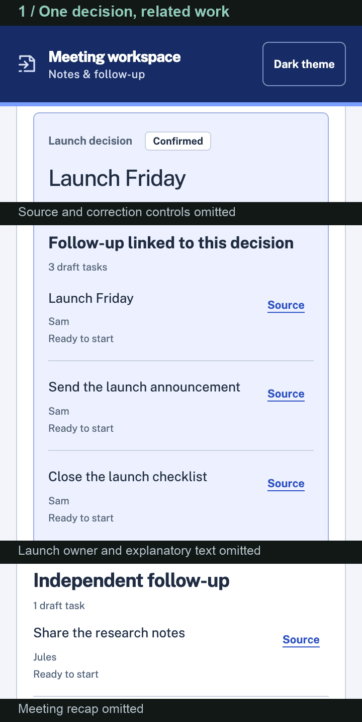 Figure 1. One decision, three linked tasks and the independent research task. The launch owner, correction controls and explanatory text are omitted.