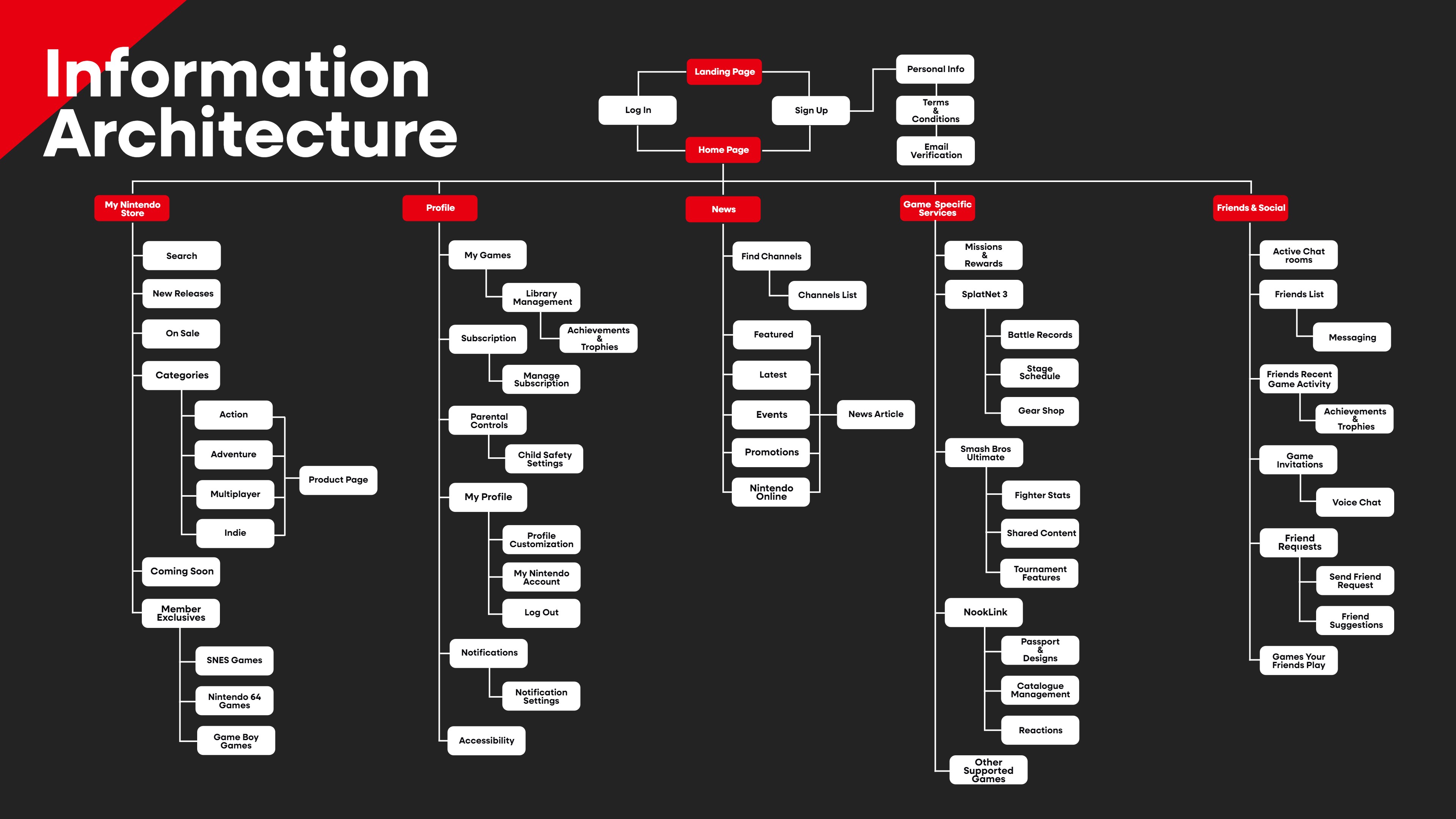 Nintendo Case study-19