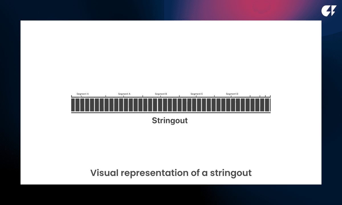 Long timeline filled with continuous clips labeled as different content segments and titled “Stringout.”