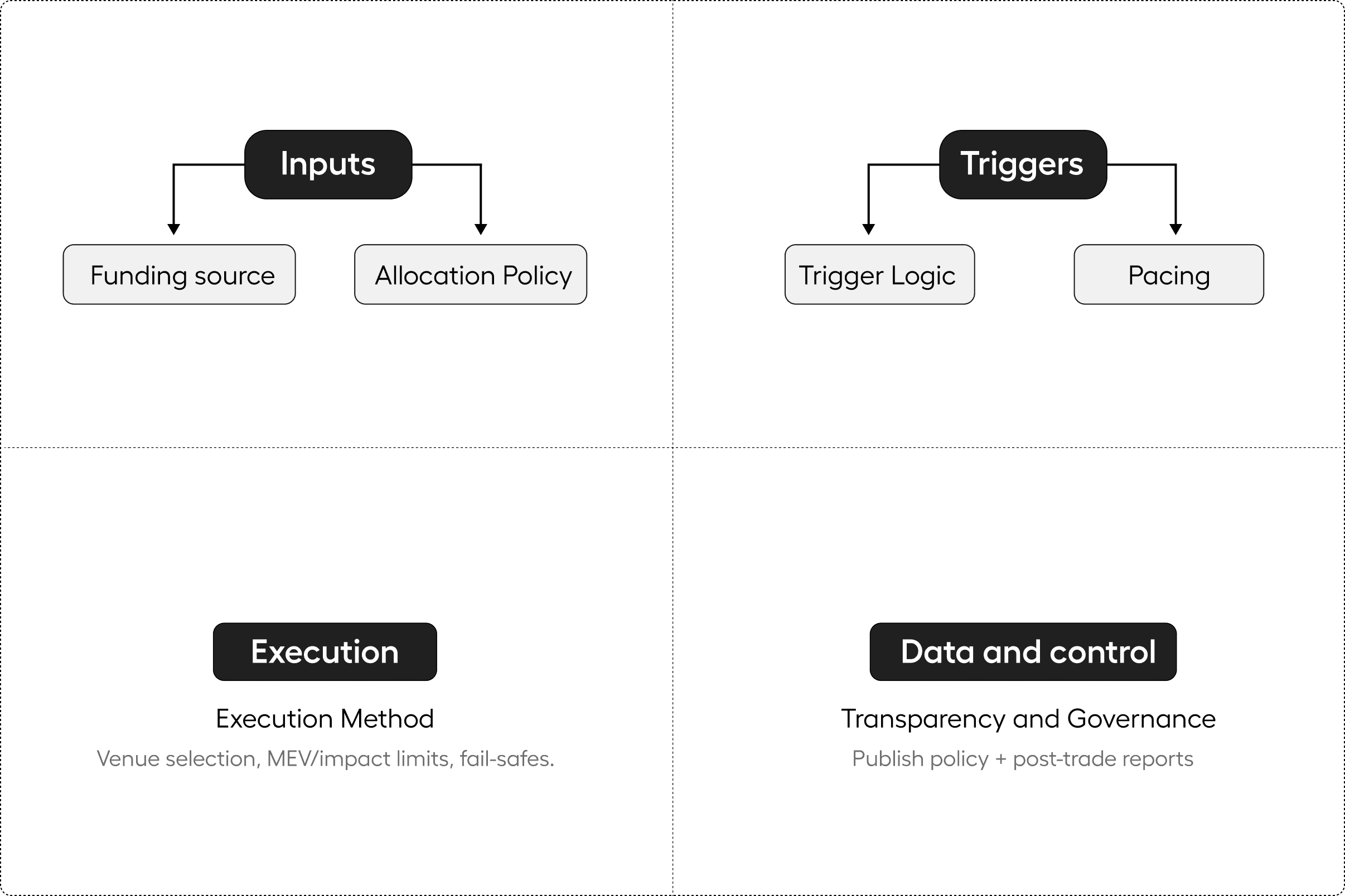 Buyback framework