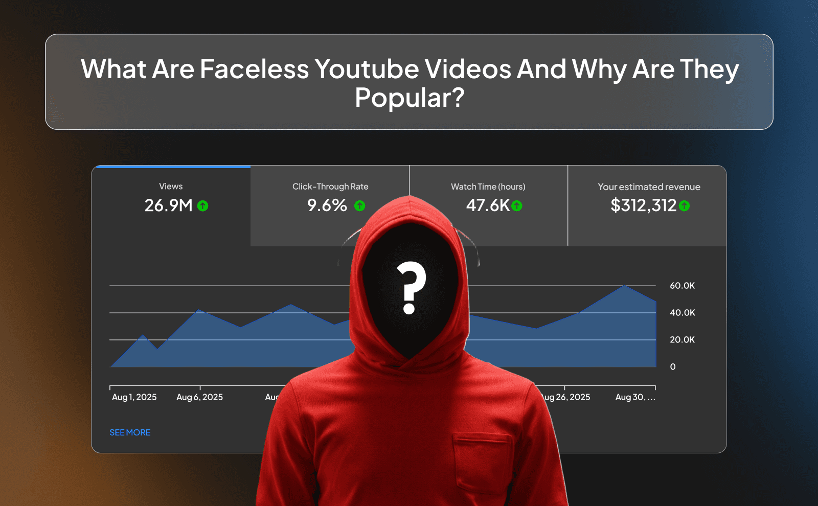 What are Faceless Youtube videos and Why Are They Popular