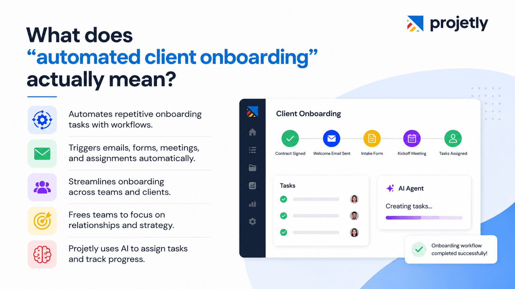 What does "automated client onboarding" actually mean?