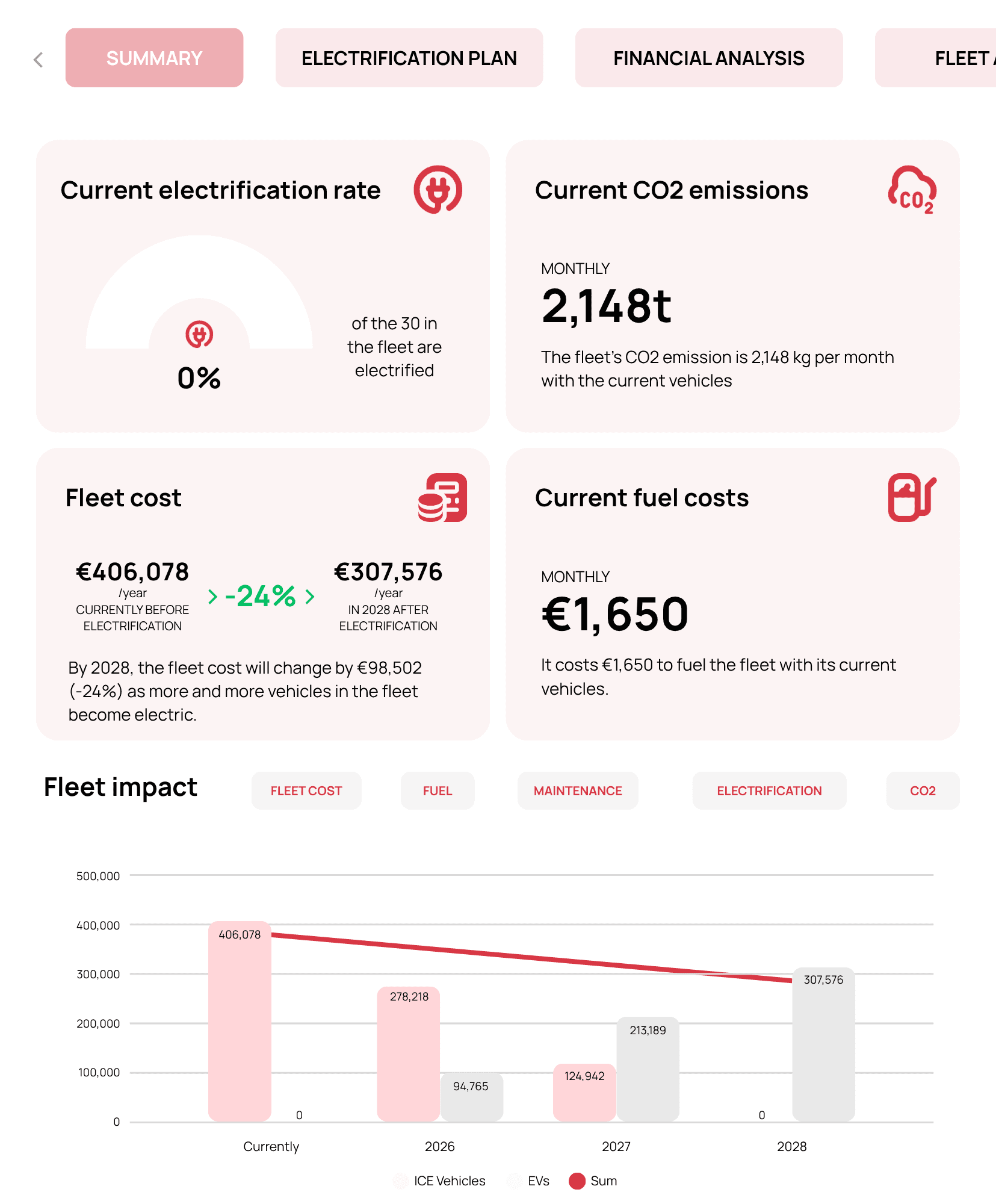 An image of Freelio's project ui