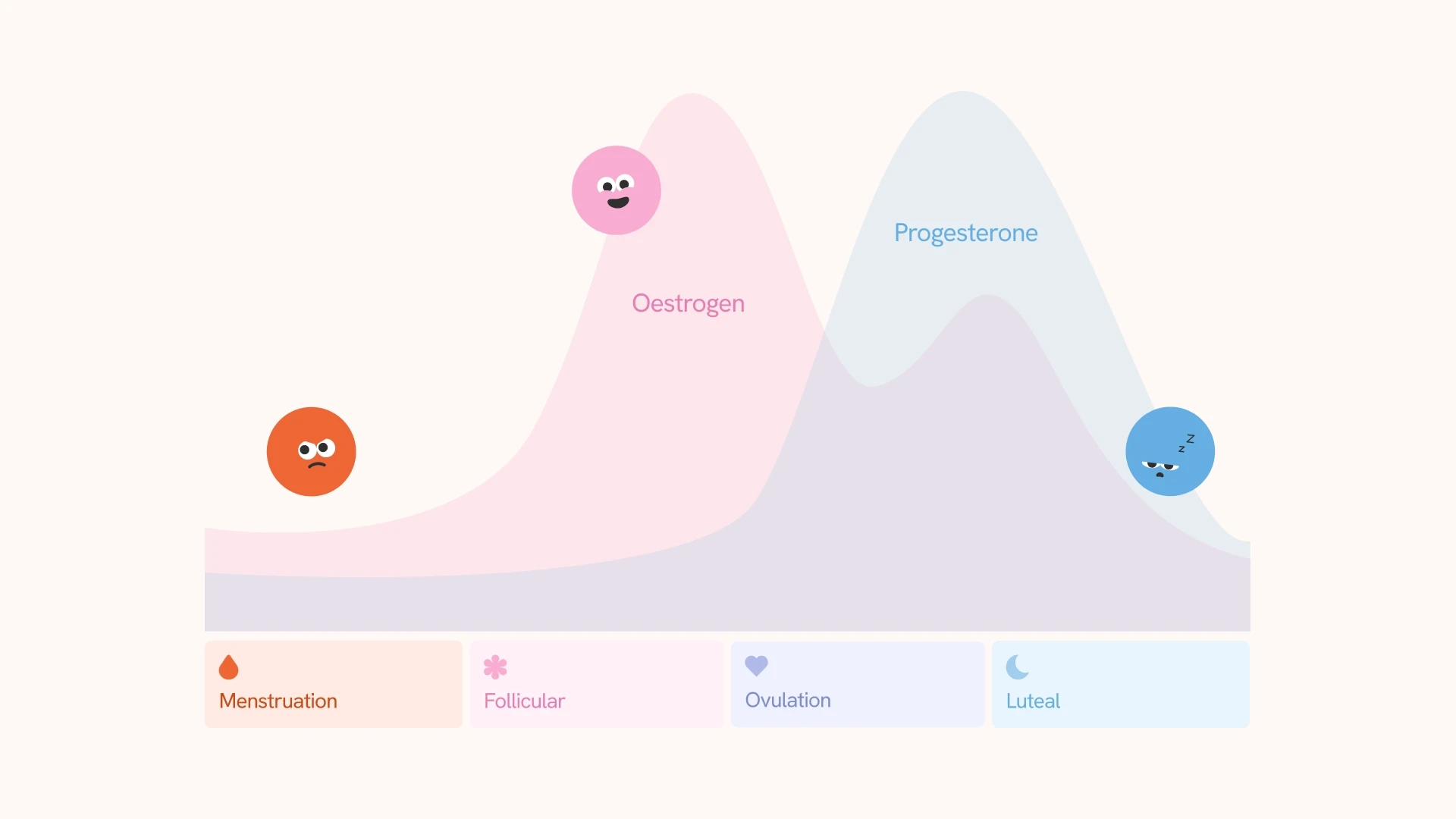 menstrual cycle and mood