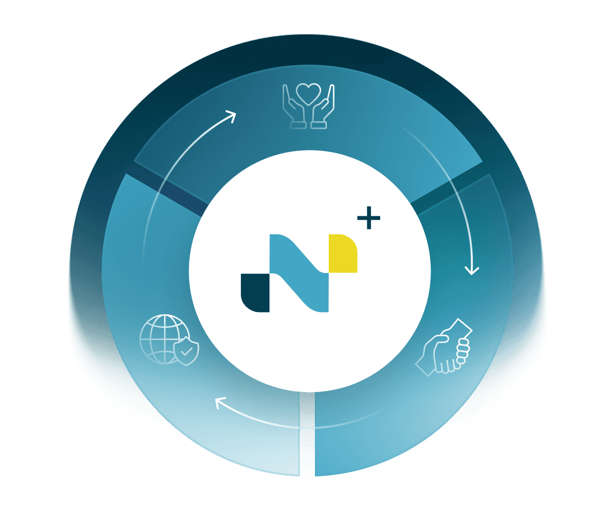 Netpositive Netcraft
