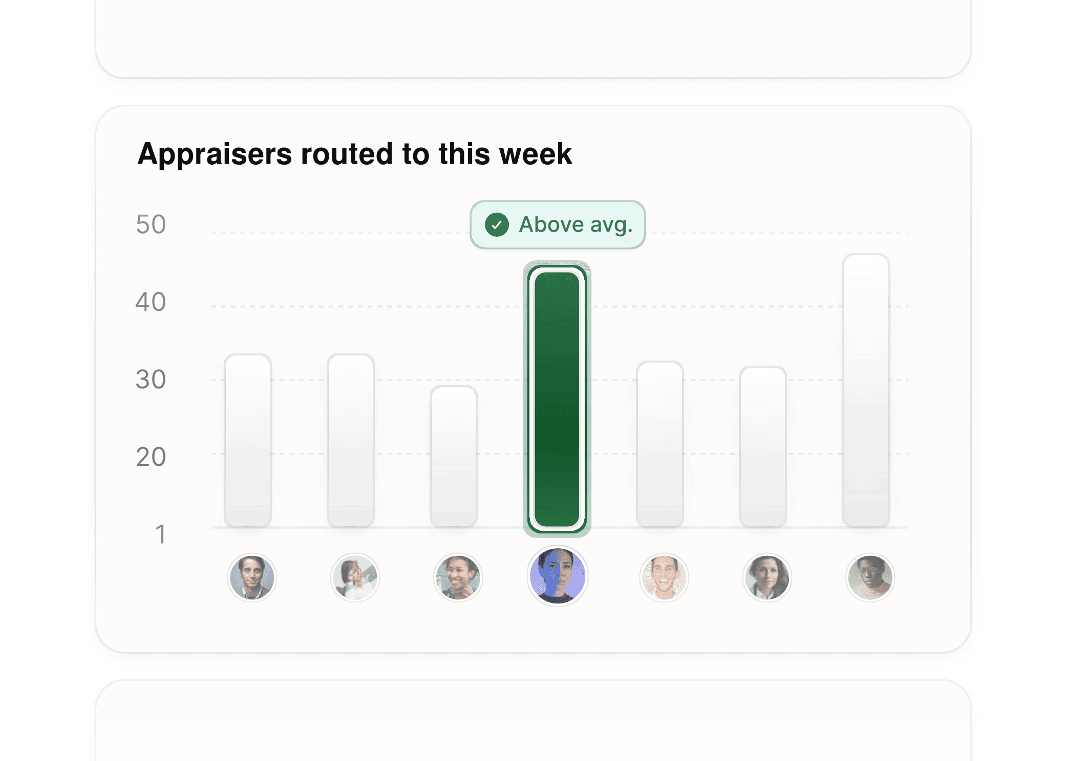 Enhanced insights graph showing number of appraisal assignments and team members involved.