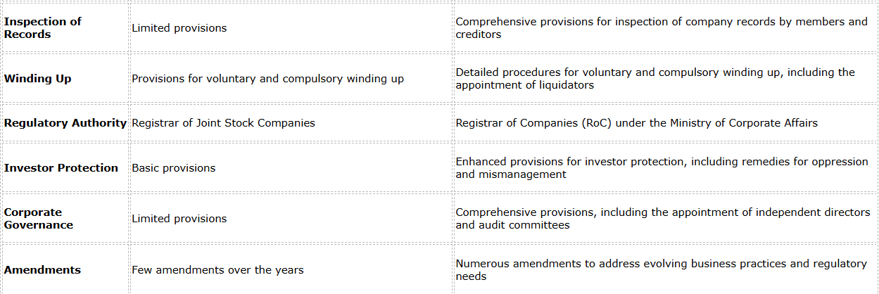 Companies Act 1913 and Companies Act 1956