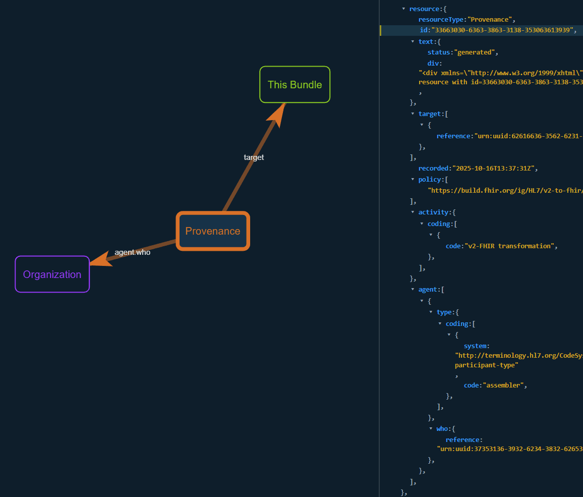 An Example of HL7 FHIR Provenance