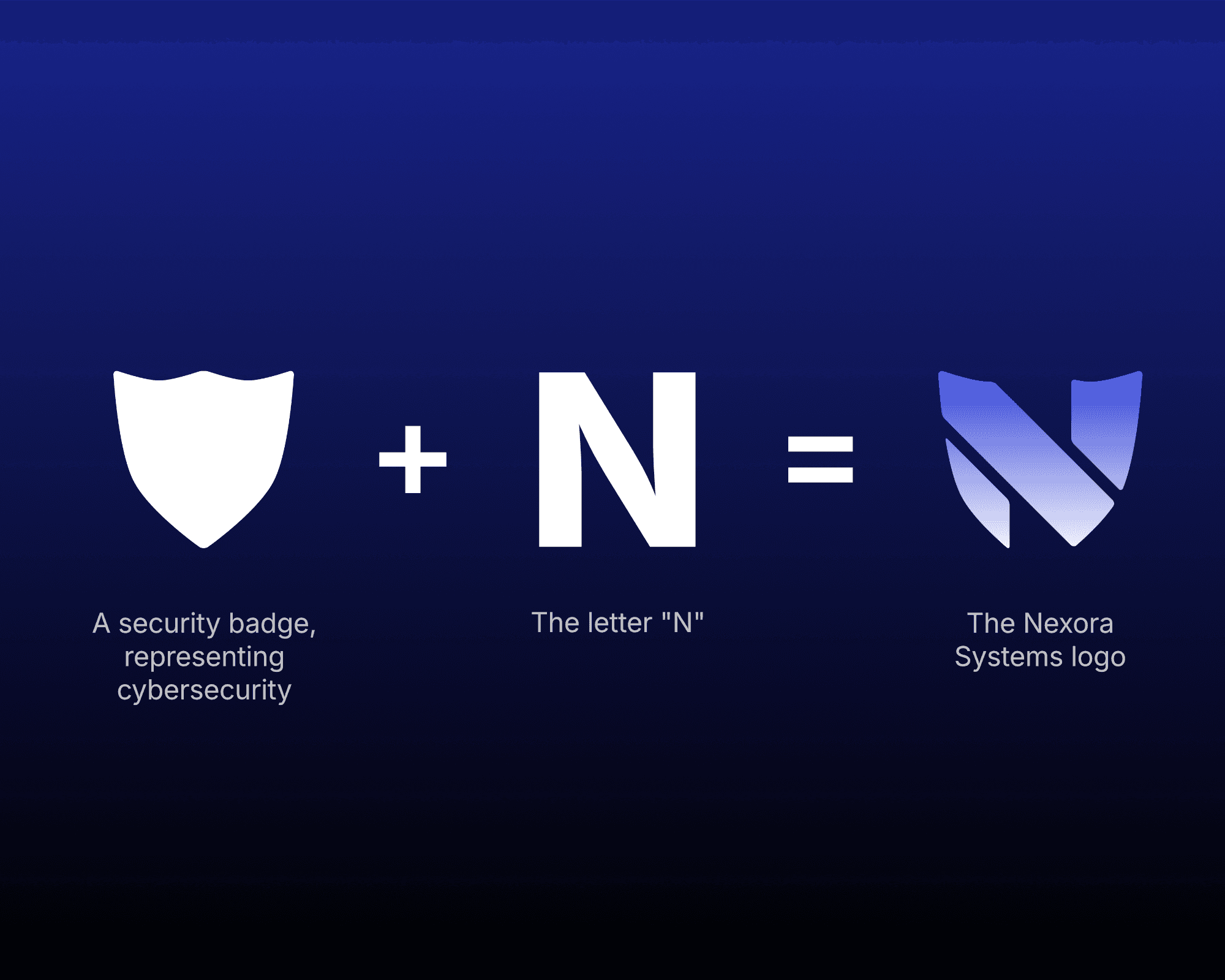 An explanation of the Nexora Systems logo design, showing how the logo is made of the letter N in the shape of a security badge. The security badge represents cybersecurity and the N stands for Nexora Systems.