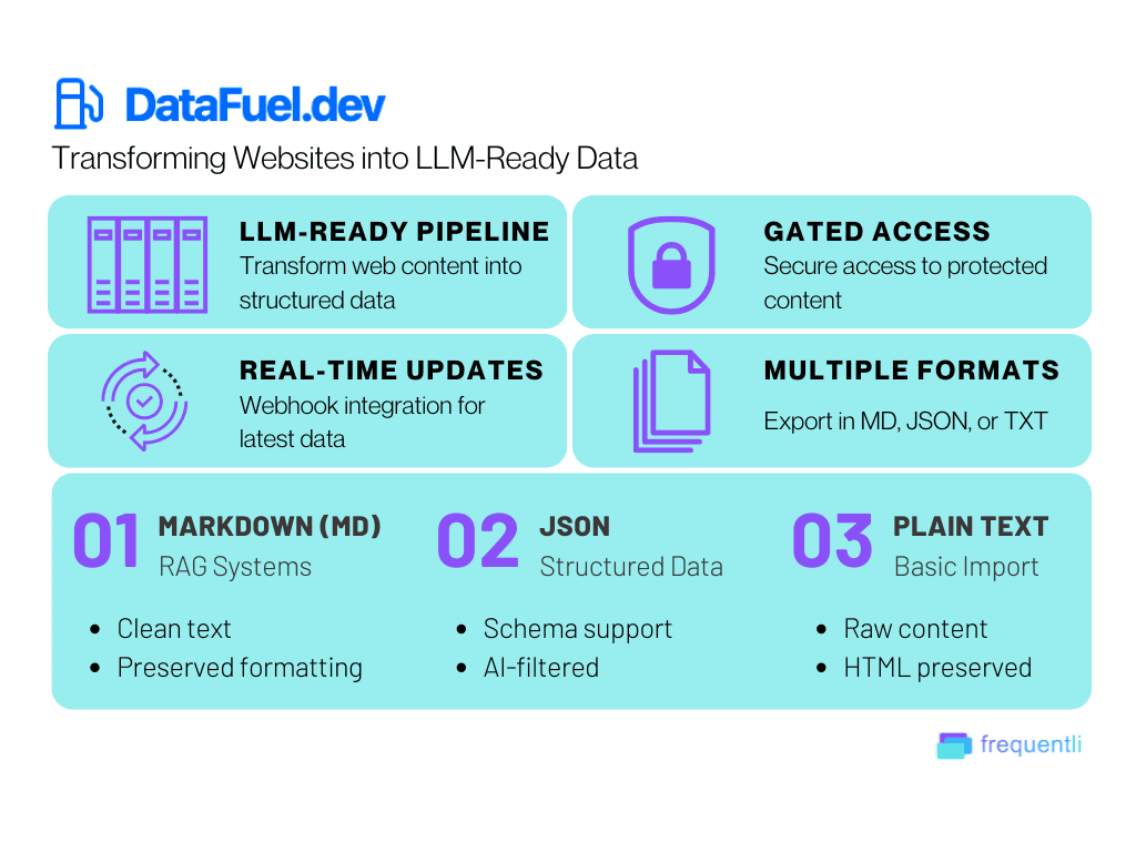 How Datafuel.dev transform websites into LLM-ready data