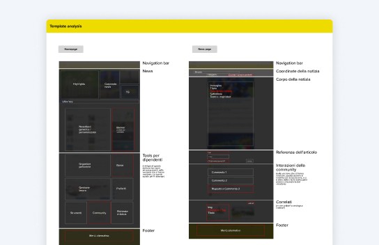 Validazione della nuova architettura dell’informazione attraverso attività di tree testing.