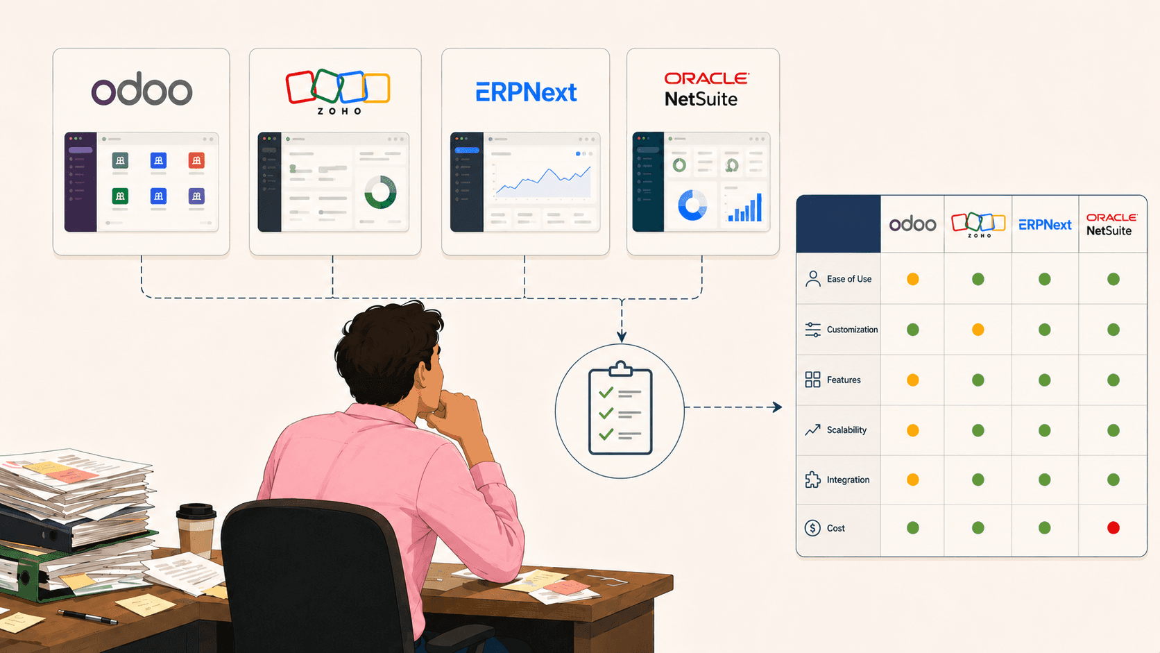 ERP before AI