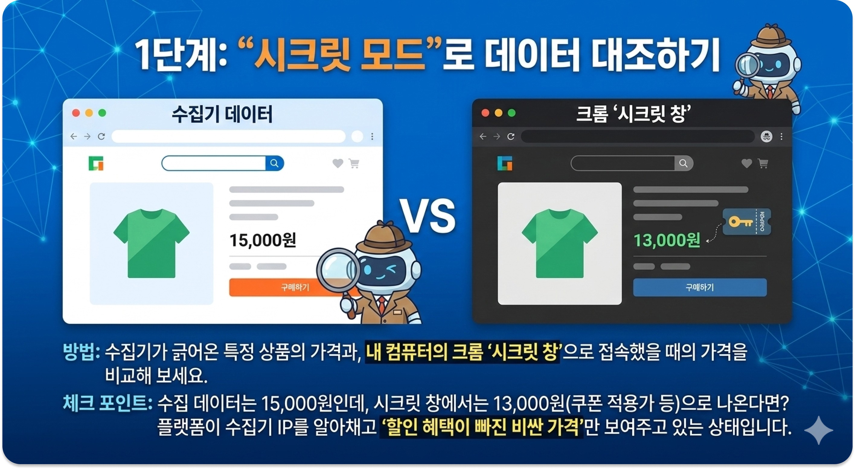 수집 데이터 vs 시크릿 모드 가격 차이 비교 / crawler vs incognito price mismatch