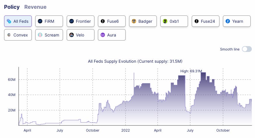 Inverse-Fed-Overview