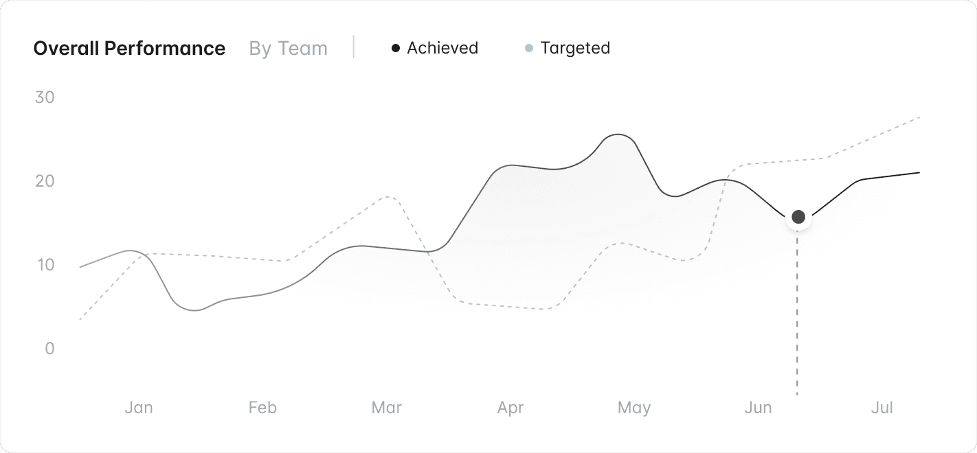 software dashboard image