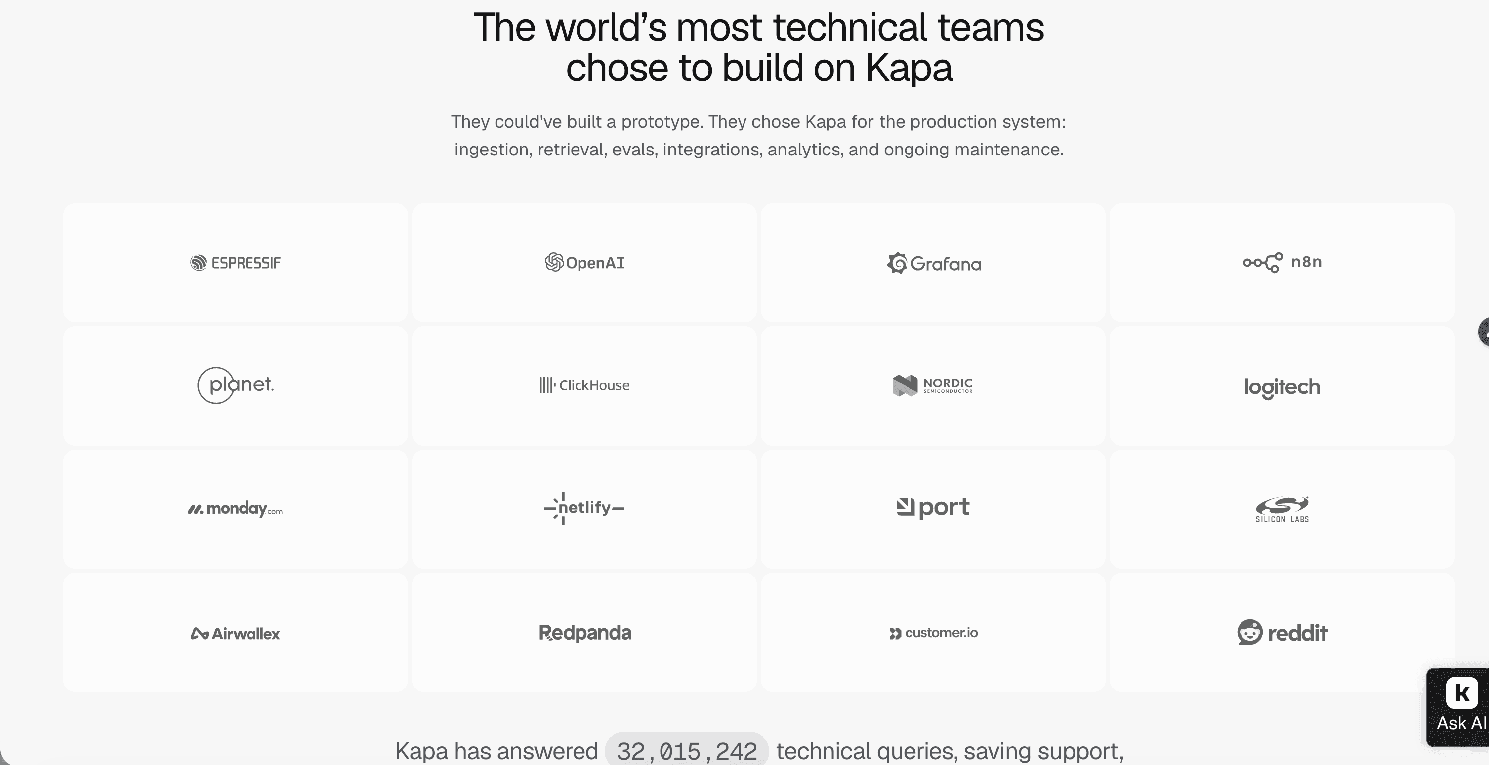 Kapa for technical products