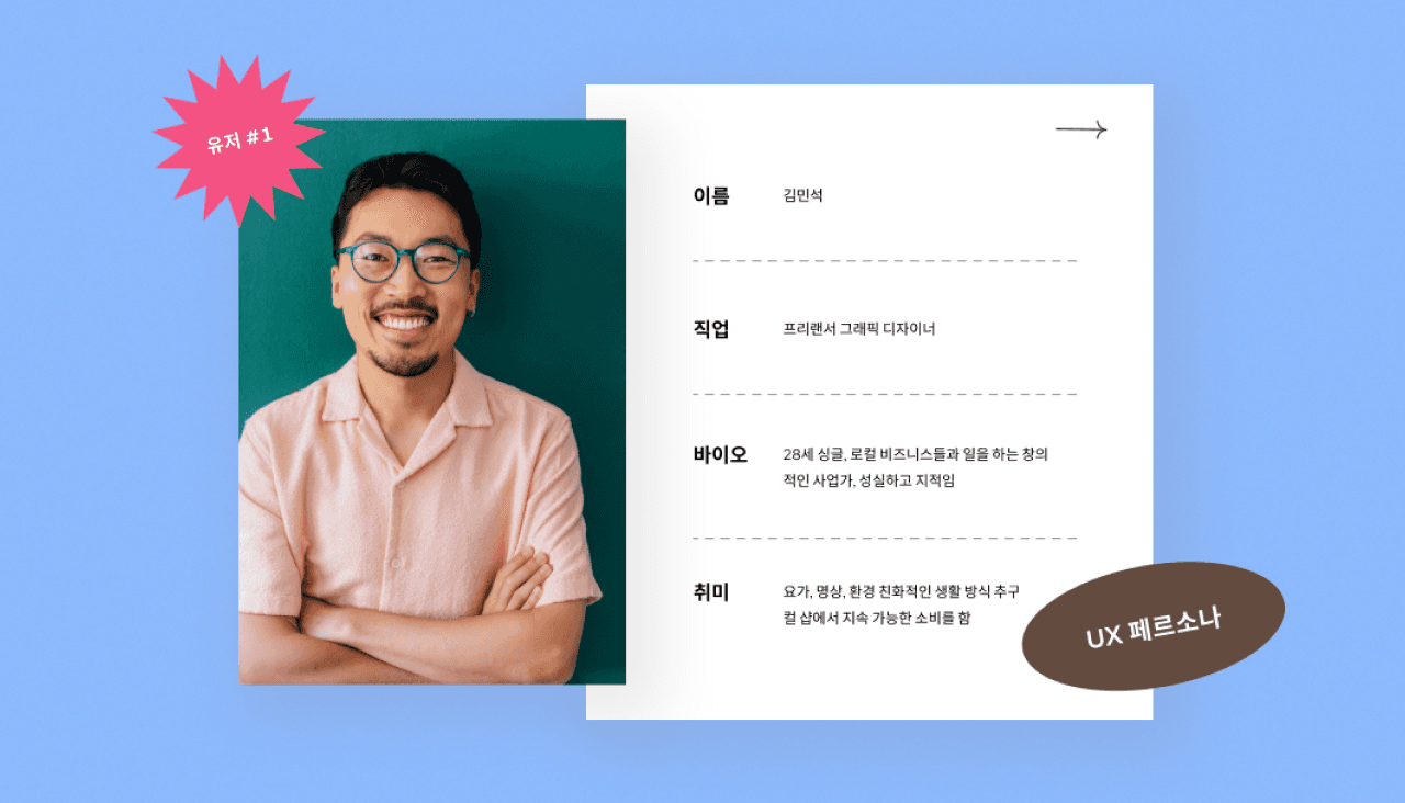 고객 페르소나 예시(출처=Wix 공식 블로그 페르소나(persona) 뜻과 UX 디자인에서 중요하게 여겨지는 이유)