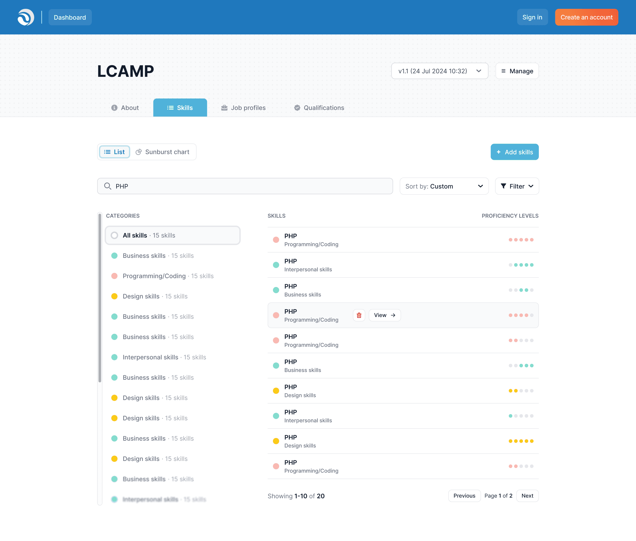 Skilldata skills list