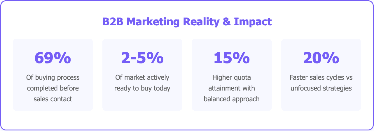 Demand generation vs. Lead generatiion