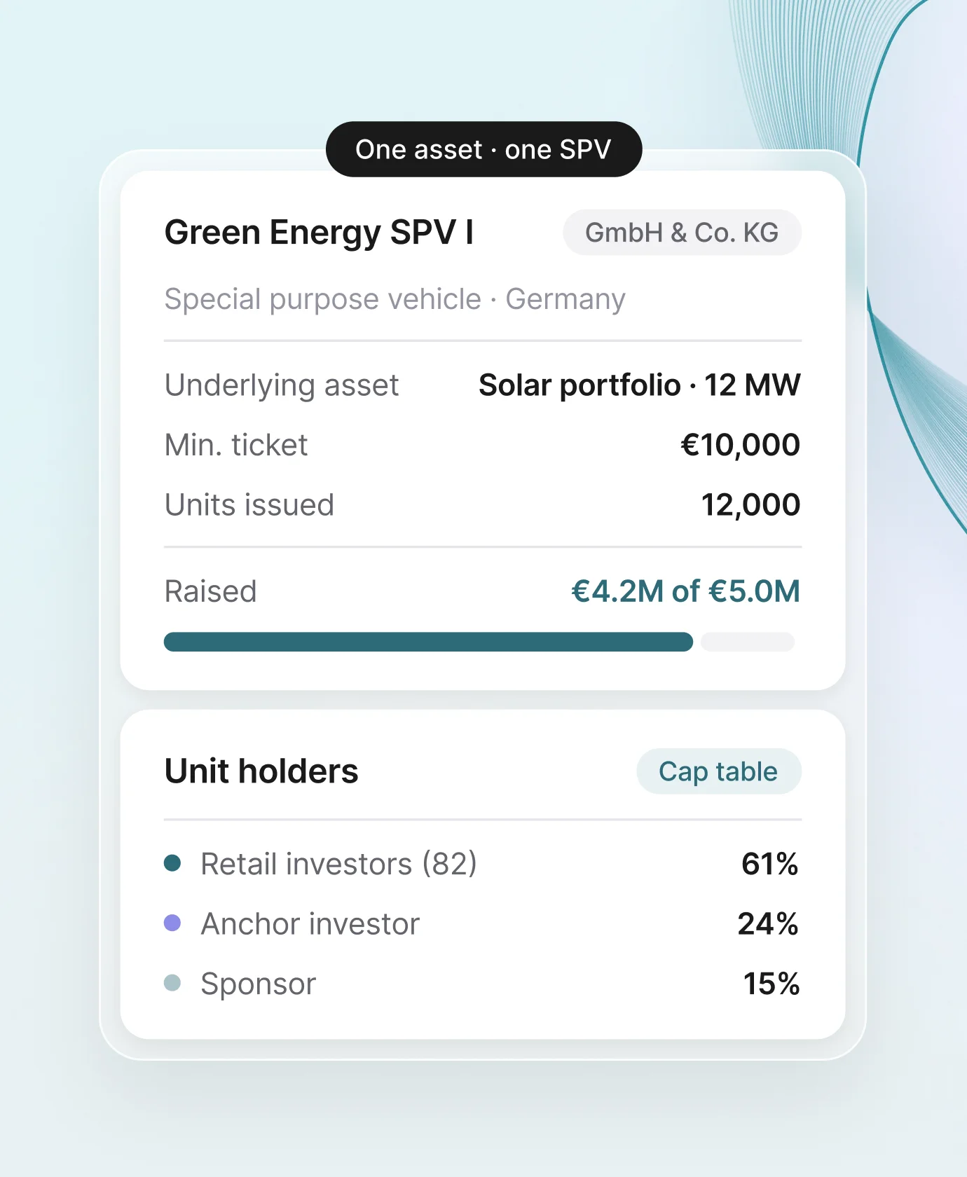 SPV-Karte für ein Solarportfolio mit Emissionsdetails und Cap Table der Anteilsinhaber