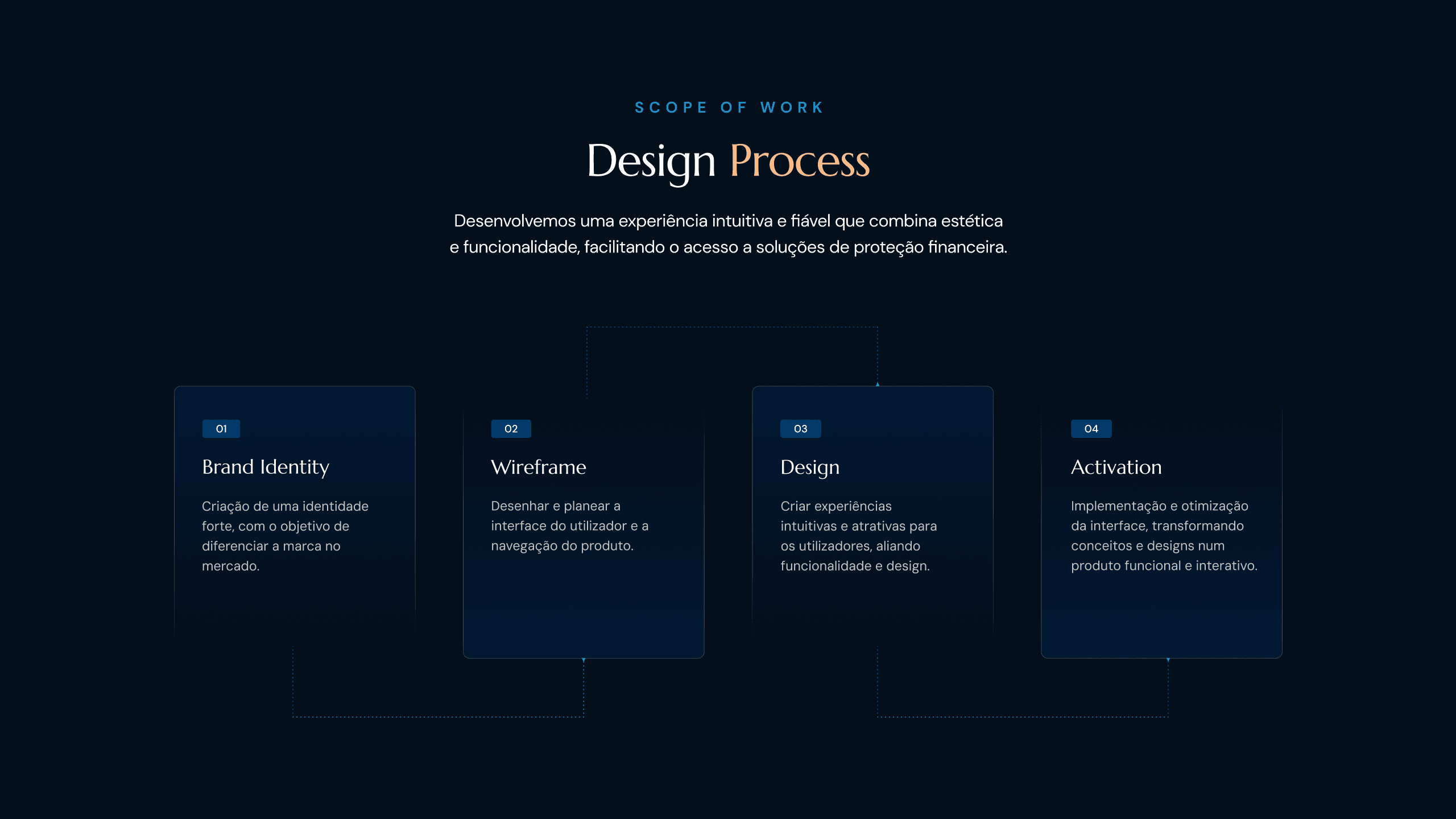 Paleta de cores para identidade visual