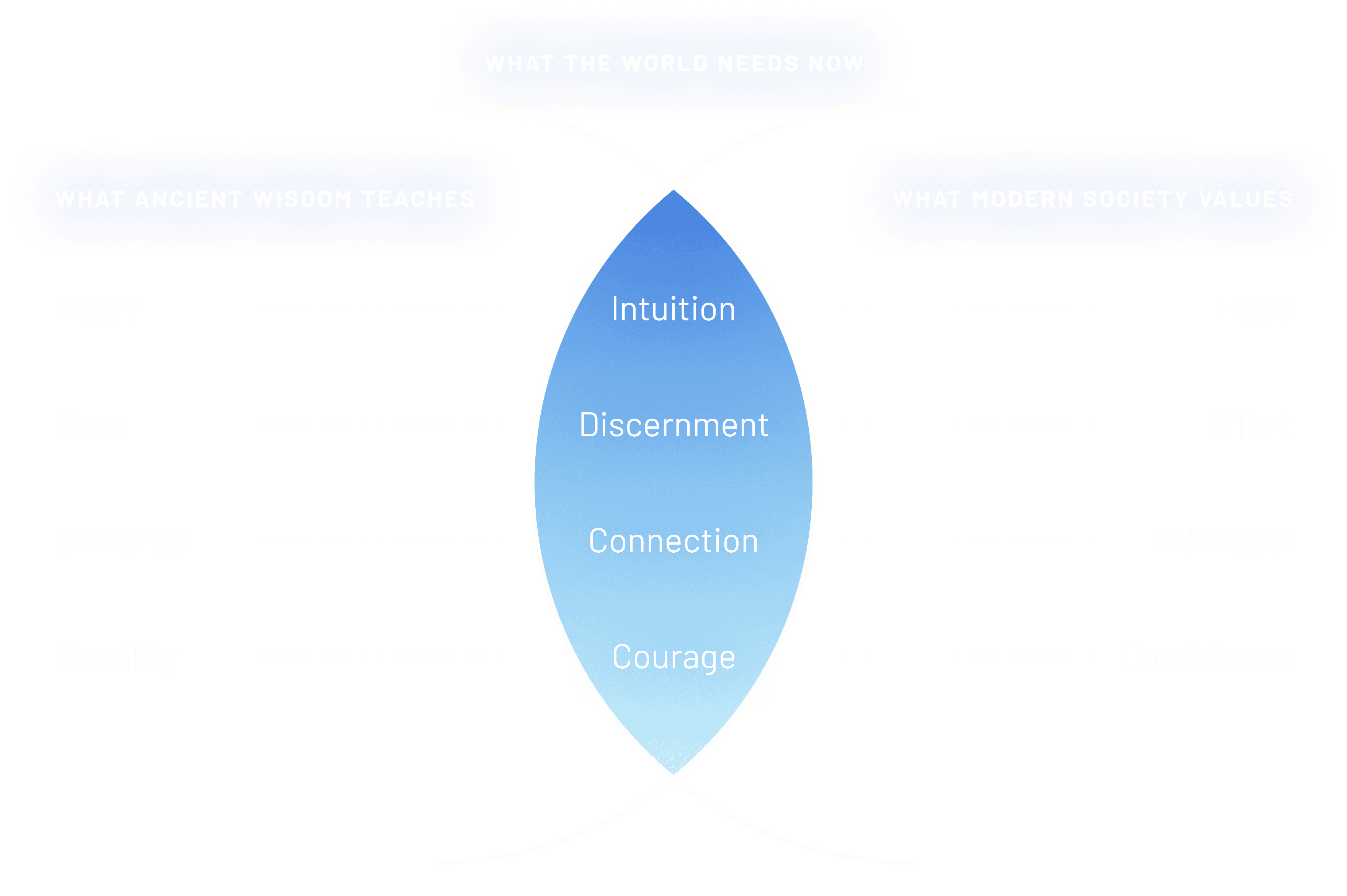 The Flight School - Learning Ethos