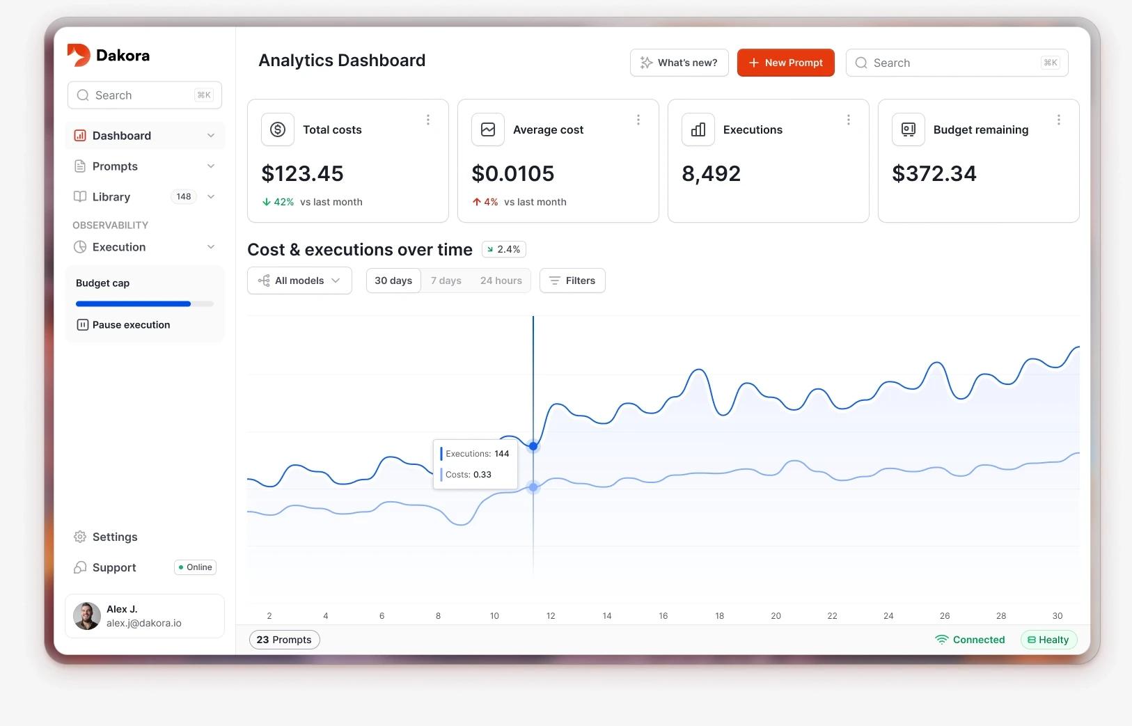 Dakora dashboard showing LLM cost analytics and token usage by project and user.