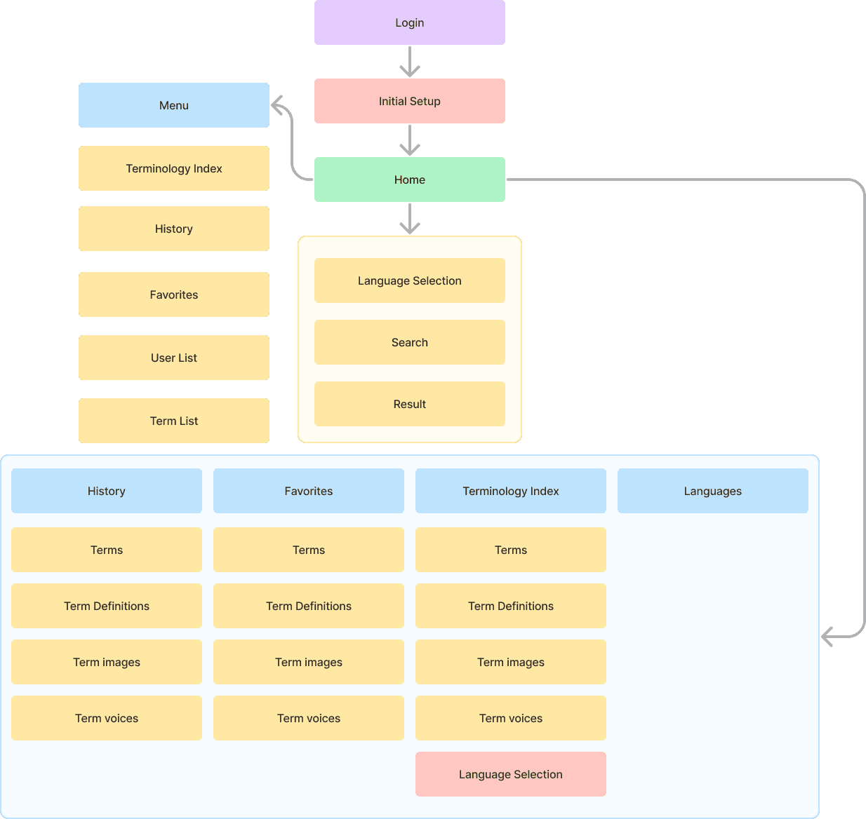 Sample project image