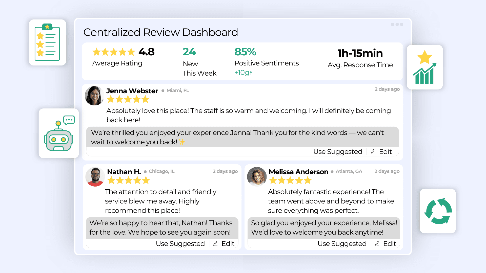 ai review management for multi location brands