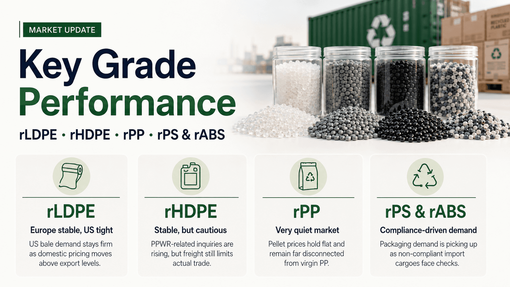Key market performance for rLDPE, rHDPE, rPP, rPS and rABS in September 2026