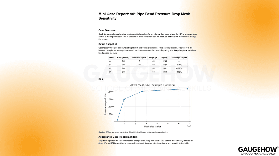 90-degree pipe bend pressure drop mesh sensitivity