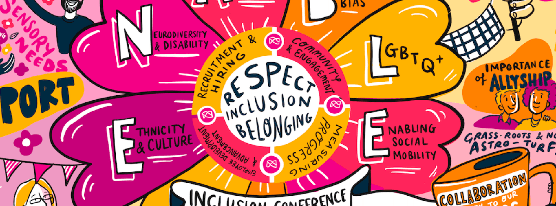 Graphic recording of M Group Inclusion Confernece by Inky Thinking 