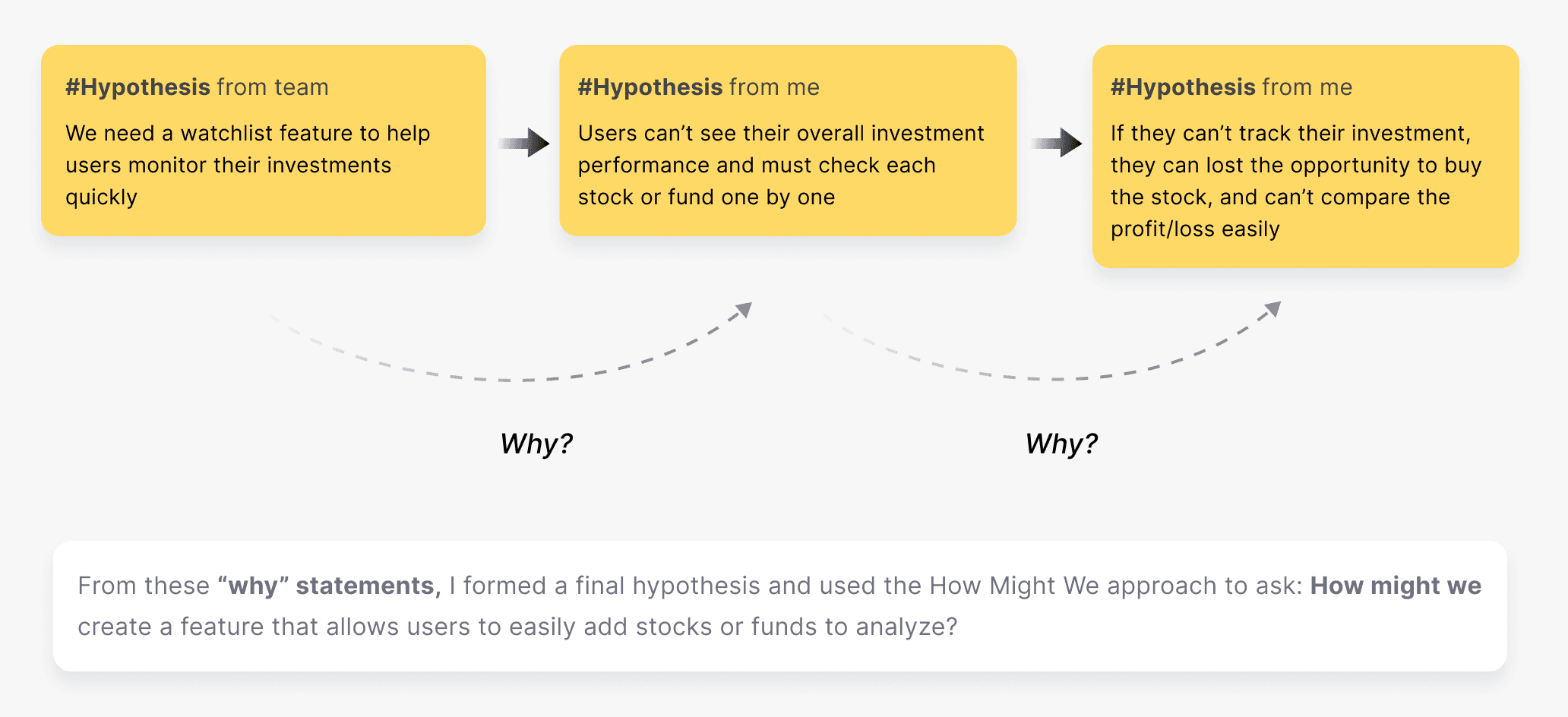 Problem statement explaining why the Watchlist feature exists in the Tuntun product