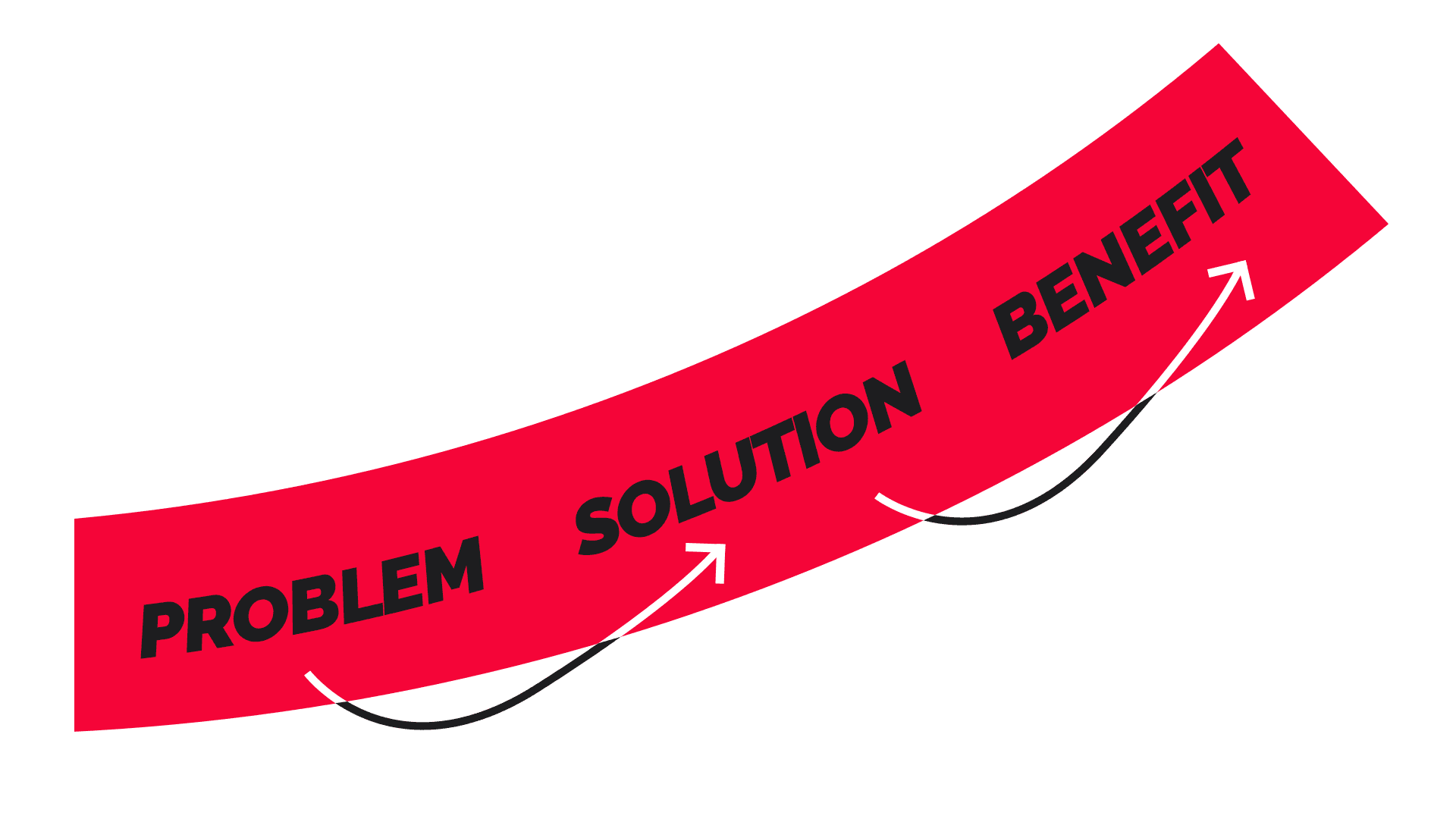 Storytelling Template Problem Solution Benefit