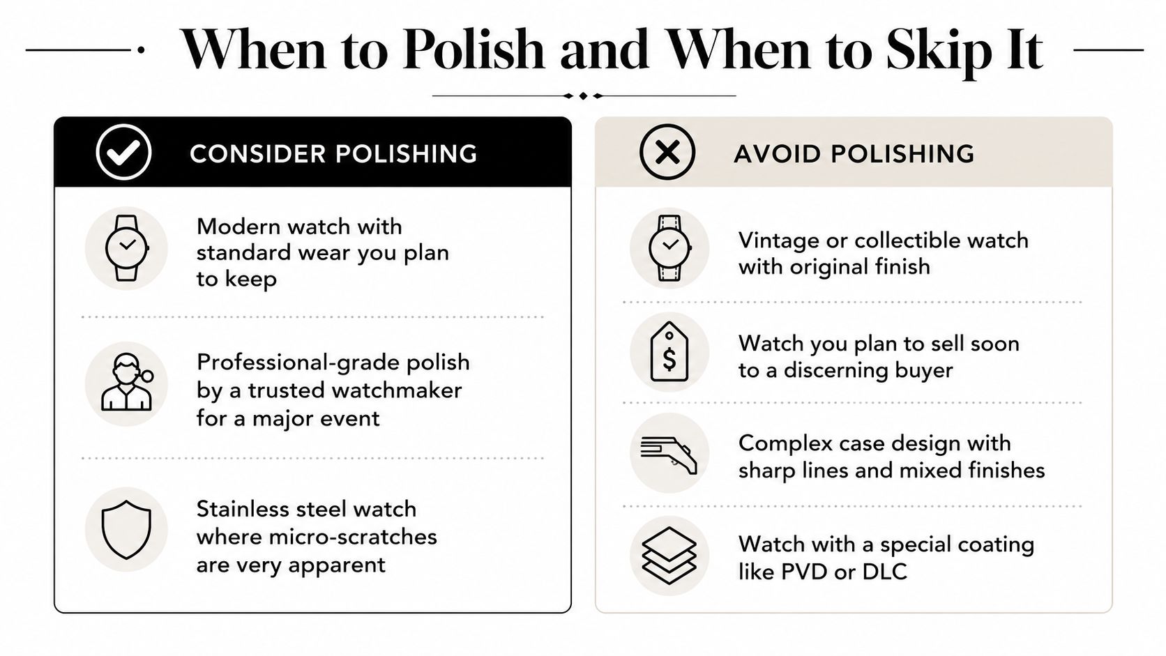 A comparison chart outlining when to consider polishing a watch versus when to avoid polishing it.