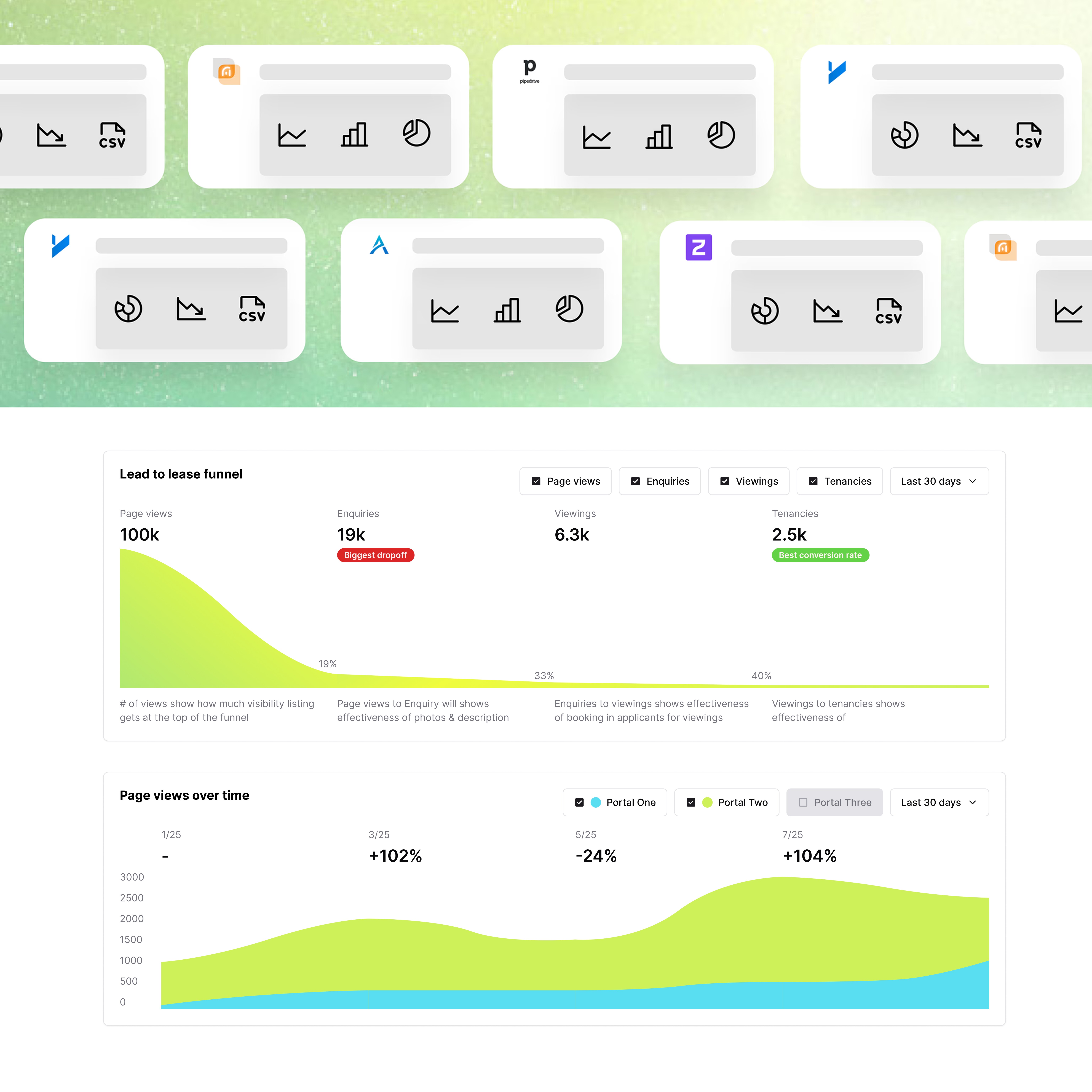 Graphic showcasing Vinny’s analytics and reporting features. The top section displays various connected data sources represented by icons for charts, reports, and CSV exports on a green gradient background. Below, a dashboard view highlights two analytics modules: ‘Top negotiators,’ showing viewing-to-tenancy conversion rates with bar charts for individual team members, and ‘Most valuable channels,’ comparing enquiry activity over time across WhatsApp, Email, and property portals using line graphs and performance percentages.