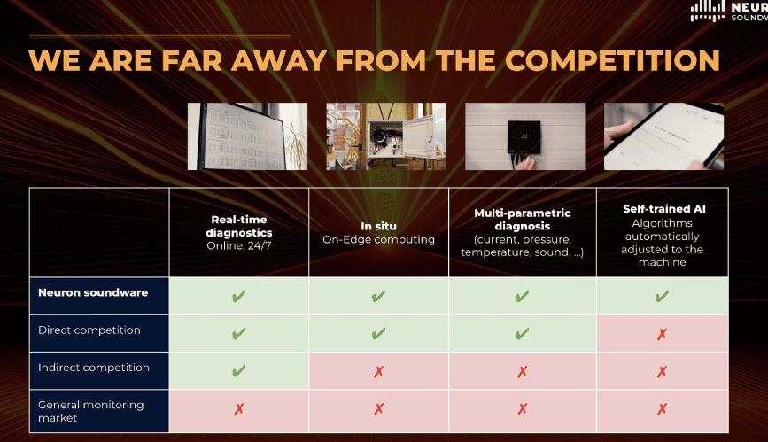 Neuron Soundware Cluttered Slide