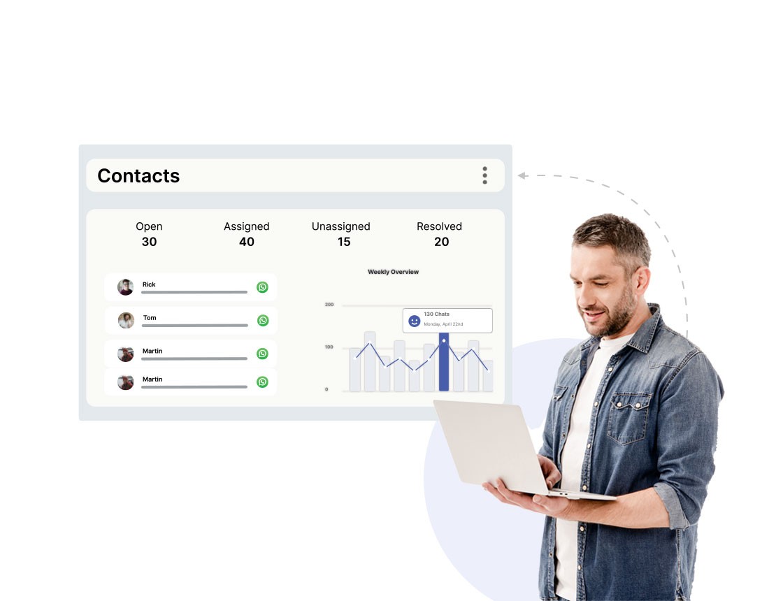 Man in denim shirt using laptop with contact management dashboard showing Wapiio's WhatsApp conversation metrics including open, assigned, unassigned, and resolved conversations with weekly analytics graph