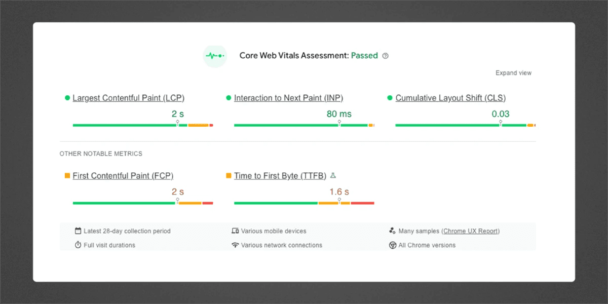 A screenshot of a Core Web Vitals Assessment with a passed ranking.