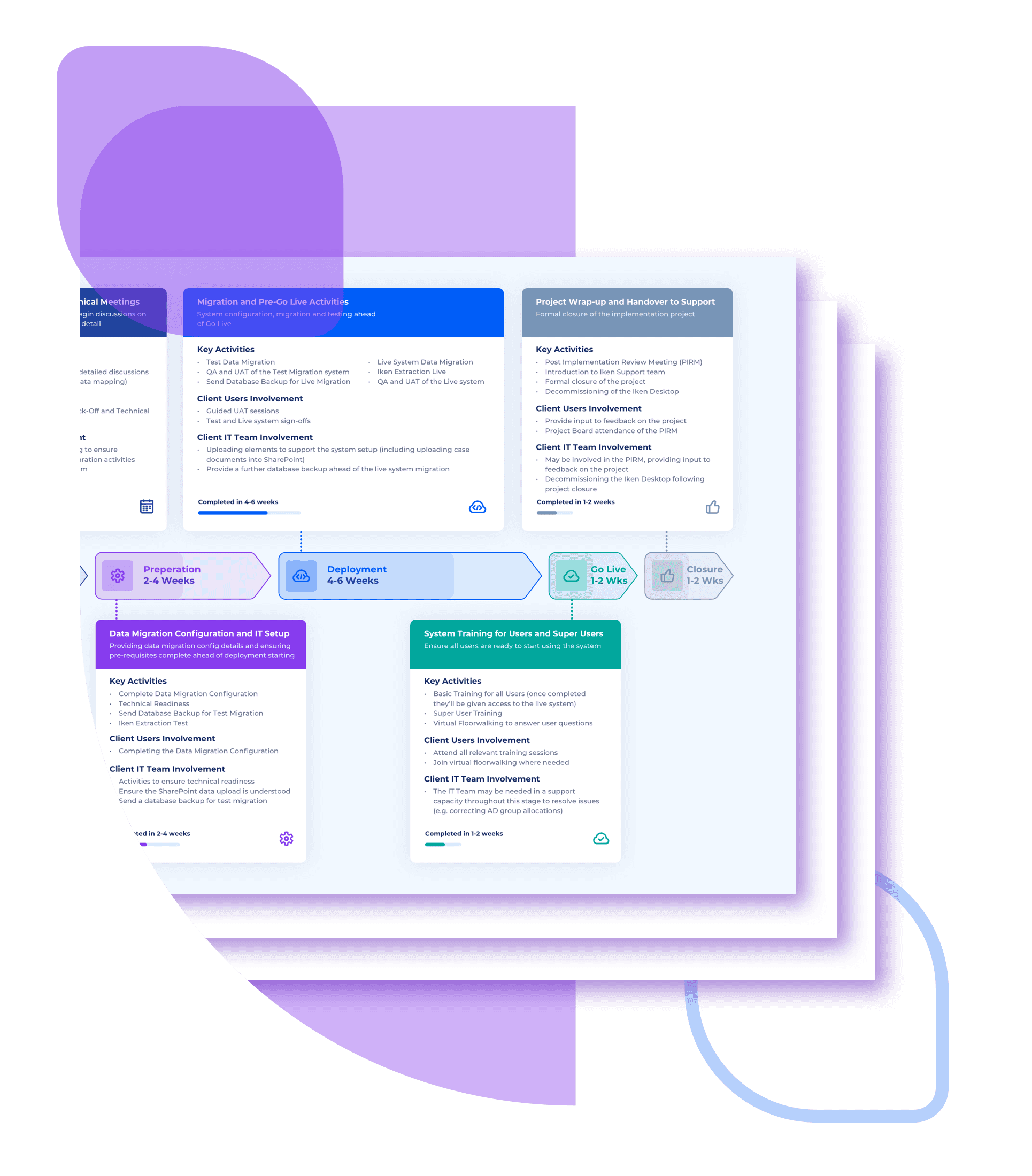 > Iken’s interface Screenshot for t cardiff city council case study about modernising legal management
