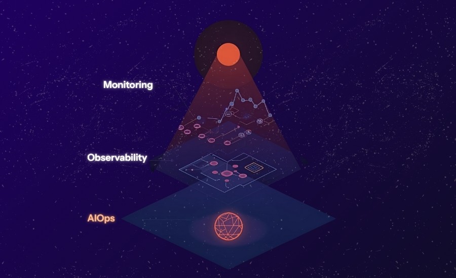Why signals alone are not enough for real AIOps.