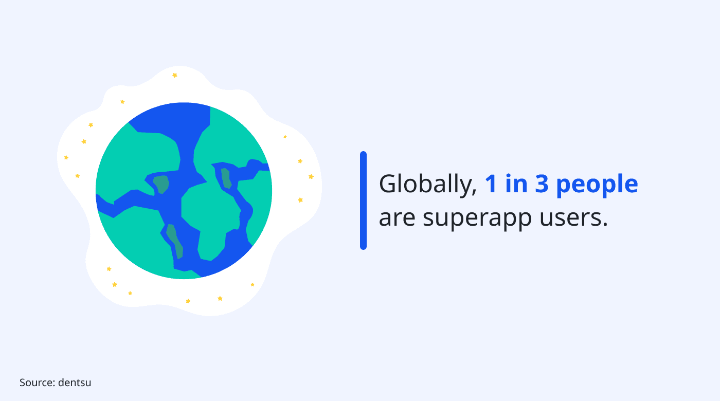 Superapp users around the world