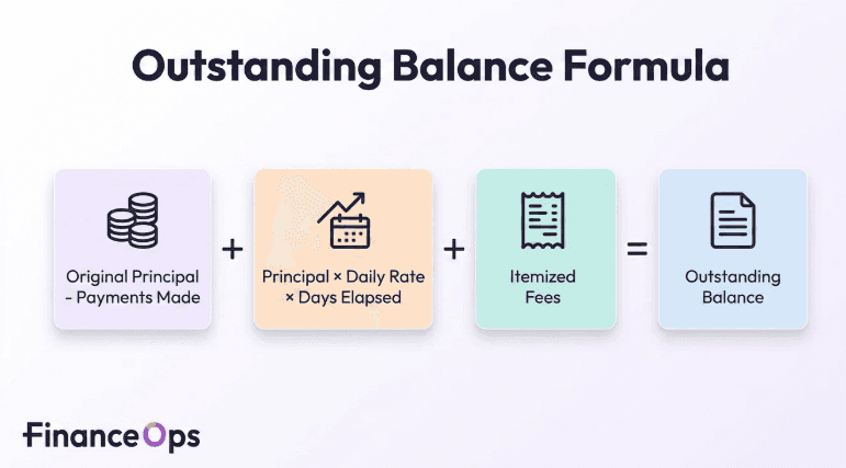 Outstanding Balance Formula